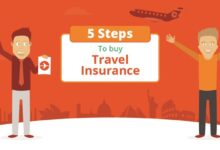 5 Steps For Buying Travel Insurance Checklist