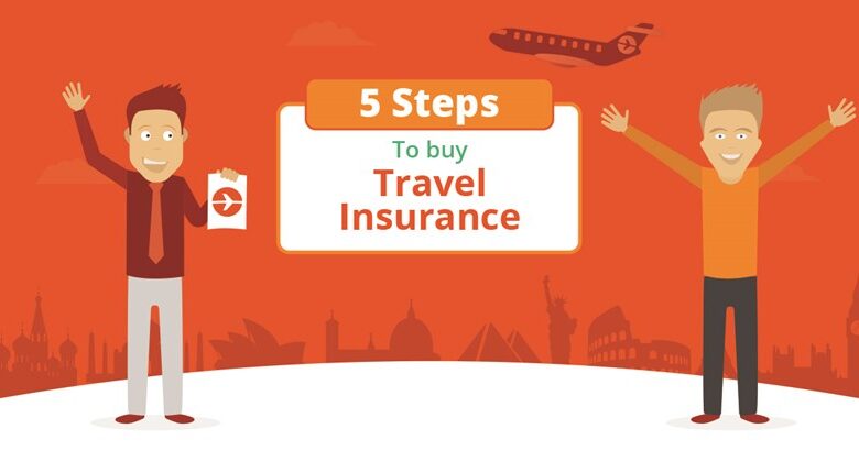 5 Steps For Buying Travel Insurance Checklist